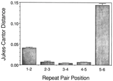 TABLE the 3 upstream  from the termination of replication 7 s  daughter  strand. In the mouse, there  are  four such of termination-associated sequences  (TAS), one of  which 