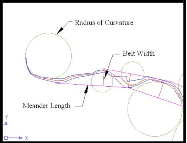 Figure 9. Pattern of a Reference Reach with Polylines added to find Stream Characteristics 