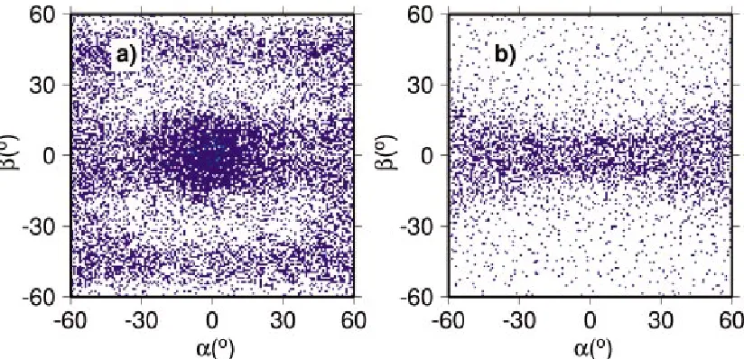 FIG. 11. �Color� Reconstruction of far-ﬁeld angular emission pattern of protons in forward and backward directions at 450 fs.