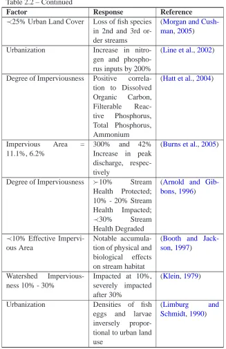 Table 2.2 – ContinuedFactor