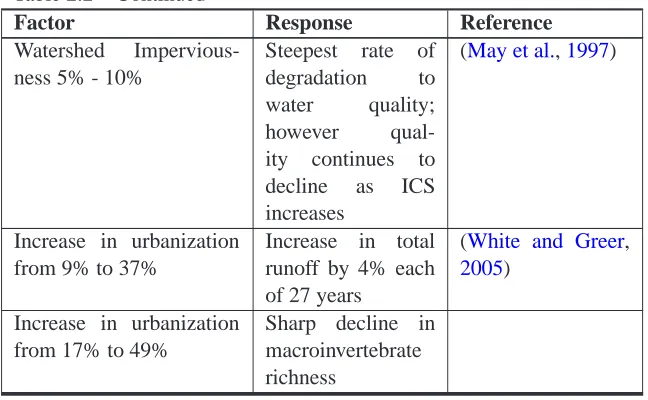 Table 2.2 – ContinuedFactor