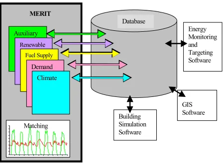 Figure 1: The MERIT framework. 