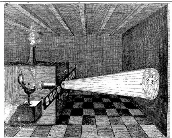Figure 2.6: The Magic Lantern, Stanford, n.d. 