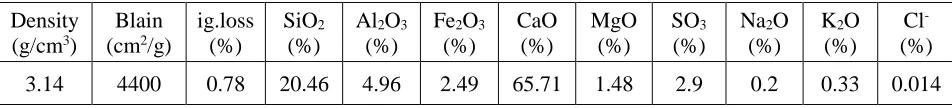 Table 2: Mineral composition of high early strength Portland cement  