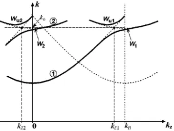 FIG. 2. Schematic view of a waveguide with a threefold right-handed helical corrugation.
