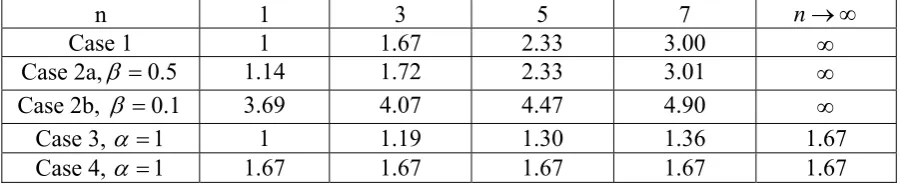 Table 2 The definition of load domains for the holed plate 