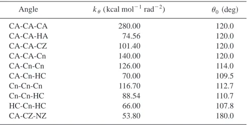 TABLE II. Bond angle bending parameters.