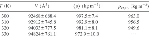 TABLE V. Computed densities for simulation PCH5.