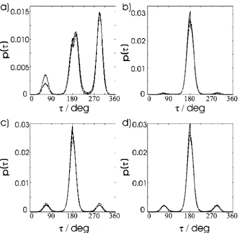 TABLE VII. Dihedral angle populations for simulated PCH5. �a� Dihedralangle �, �b� dihedral angle �, and �c� dihedral angle �.