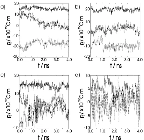 FIG. 8. Orientational correlation functions g1(r) �solid line� and g2(r)�dashed line� at �a� 300 K, �b� 310 K, �c� 320 K, and �d� 330 K.