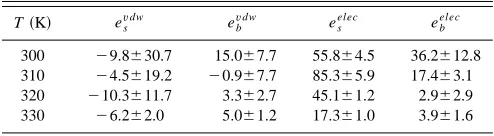 TABLE XI. Average dipole moments per molecule calculated using Eqs.�22�, �23�, and �24�.