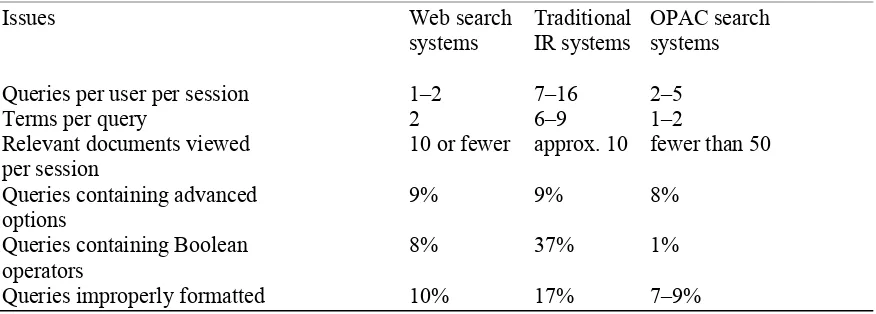 Table 1: User search patterns in different online search environments