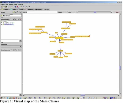 Figure 1: Visual map of the Main Classes 