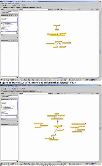 Figure 2: Subclasses of ‘Library and Information Science’ node 