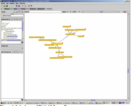 Figure 4: Sub-classes of Digital Library Types 
