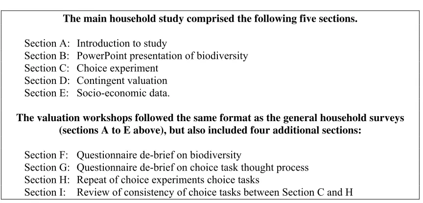Figure 3: Summary of the inter-related design of the household interviews and the valuation workshop