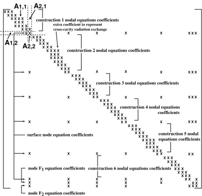 Figure 1: The future time row matrix, A .