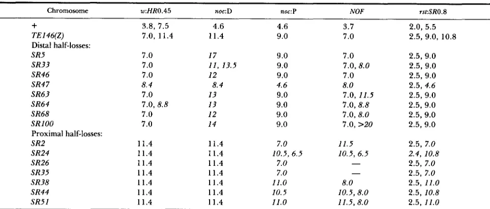 TABLE 1 Sizes of PstI fragments of TEI46 and its  derivatives  detected by the five different probes used in  these  experiments 