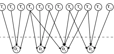 Fig. 1. Two-layered Bayesian network for the BNR-2 model.
