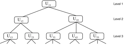 Fig. 3. From an indexed document to an indexed structured document.