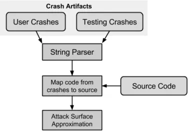 Figure 2. The flowchart describes how different inputs travel through the set of scripts to create our attack surface approximation.