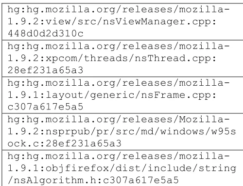 Figure 3. Examples of files seen in the topmost_filename field in the Firefox crash dumps