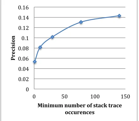 Figure 7 represents a decision tree generated by SAS’s JMP Pro 11, with splits created on the “best” split possible