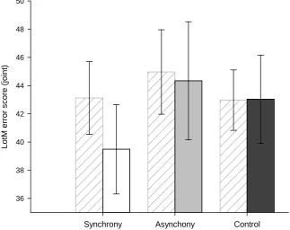 Figure 4. Joint LotM error scores (solid bars) and Slevin (1978) corrected predicted scores (hashed bars) as a function of condition