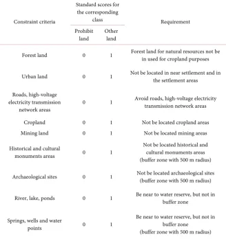 Table 3. Evaluation of the constraint criteria parameters. 