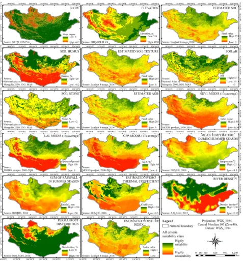 Figure 4. The main factors used in cropland suitability evaluation. 