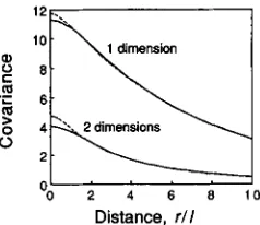 FIGURE 2.-Equilibrium ing selection, with  Gaussian dispersal functions for  different  strengths of stabiliz- types of individualsvs