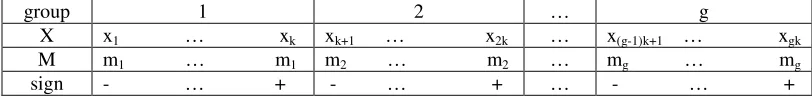 FIGURE 3 Values of an attribute 