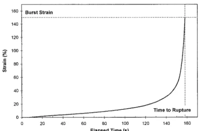 Fig.  5   ,ooo  900oc  O0°C 500-  °C  600~C .... 200- '" - • ~ 85ooc \ , []  r.  8  o g~ 5° o 5 0 -  o ~) .r..i E 750o C ~ , ~  i= 800°C ~ \ 2O 