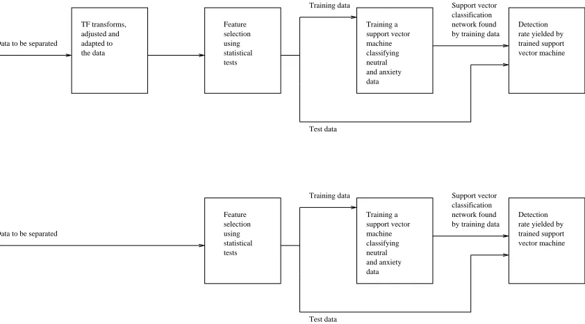 Fig. 1: Overview: Detection comparison study for (top) parameterised data and (bottom) time domain data.
