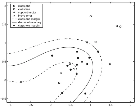 Fig. 8: Difference of neutral and anxiety EEG data com-(top) WP, (middle) Gabor transforms and (bottom) unpa-pared with its parameterisation identiﬁed by the t-test forrameterised time domain data.