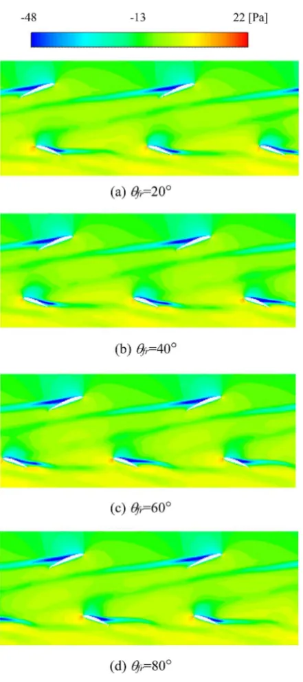 Figure 11. Pressure distribution at Qd for L = 10 mm (r/rc = 0.98). 