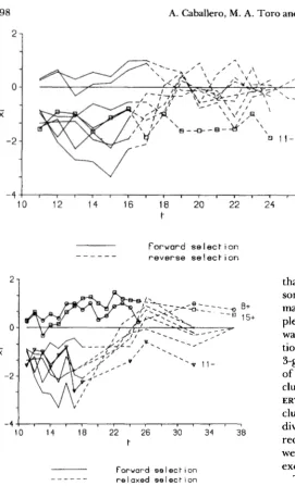FIGURE 8.-Response control, in lines  previously responding to relaxed selection as a deviation from to forward selection