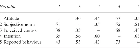 Table 12 Zero order correlation coefficients: Crossingbetween parked cars and challenging traffic