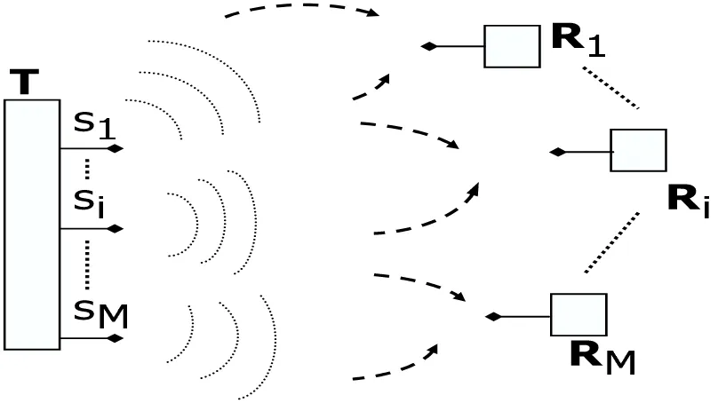 Figure 1.2: Wireless broadcast system