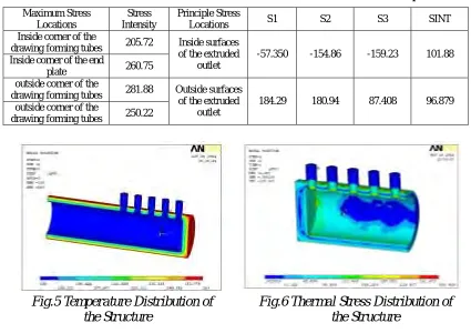 Table 3 Stress Results and Maximum Stress Locations in Cold Startup Case 