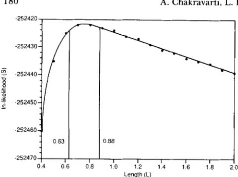 TABLE 2 The degree of genome coverage 