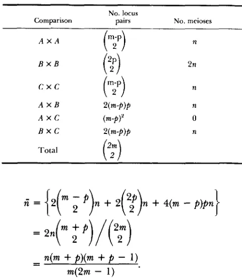 TABLE 4 