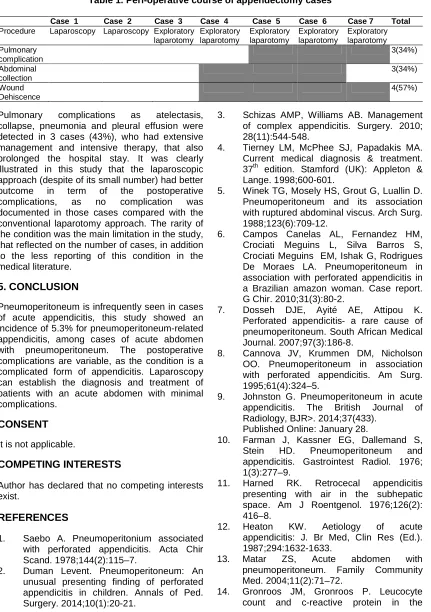 Table 1. Peri-operative course of appendectomy cases  