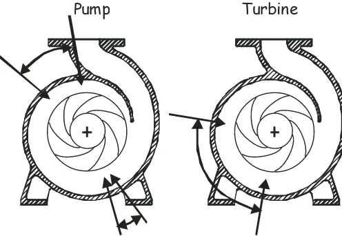 Figure 8 shows the areas where the radial thrust is concentrate in pump and turbine modes
