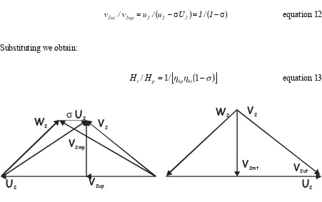 Figure 10: Velocity triangles at the impeller outlet (pump) and inlet (turbine) 