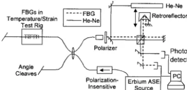 Fig. 1.Diagram of the experimental setup.
