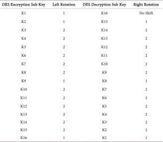 Figure 2. Key Scheduler Pipelined Design for Decryption. 
