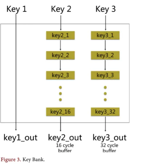 Figure 3. Key Bank. 