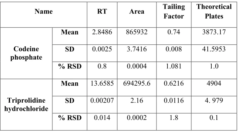 Figure No. 17. Chromatogram of Accuracy (150% Spike Solution) 