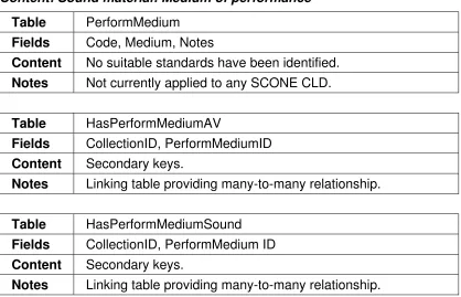 Table PerformMedium 